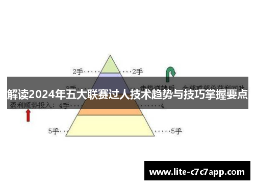 解读2024年五大联赛过人技术趋势与技巧掌握要点 解读2024年五大联赛过人技术趋势与技巧掌握要点